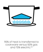 Samsung Bespoke 6.3 cu ft Smart Slide‑In Induction Range (NSI6DG9300SR) - Image 10